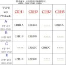 중국철도 고속열차(CRH형동차) 간략 소개. 이미지