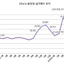 동탄2삼성공인중개사사무소 이미지