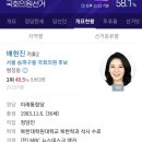 배현진 학력 이미지