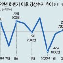 그냥 심심해서요. (21382) 경상수지 1분기 적자 이미지