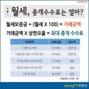 '월세' 중개 수수료는 어떻게 계산 하나요? 이미지