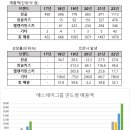 에스제이코리아 이미지