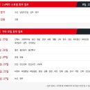 홈플러스(주)인천논현점 네이버블로그