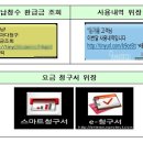 악성코드 은닉 스마트폰 문자메시지 주의 이미지