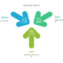 문경자동차공업(합) | [부동산] 공업입지론 : 베버의 최소비용이론