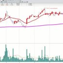 (주)동진메디칼 이미지