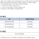 2022년 제5회 선덕여왕배 경기규정 및 지원금안내(수정) 이미지