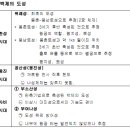 주식회사 혜전 | 0118