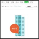 광주이편한공인중개사사무소 | 경기도 광주시 역동 이편한세상광주역3단지 아파트 경매(70%)