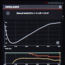 더 로스팅 이미지