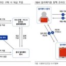 알리바바를 아십니까?(국내진출)-4th 이미지