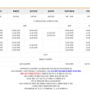 경남하동지역자활센터꿈그린터