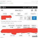 스타웍스 | 9월 19일 광림 에코바이오 수산중공업 세븐스타웍스 수익후기