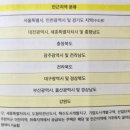 (유)미진건설 | 대한민국 청약지도 2장 청약의 이해 (청약 10단계)