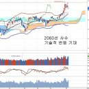 세법개정안 확정 발표, 여전히 건재한 삼성전자 이미지