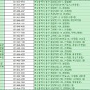 혜명내과의원 네이버블로그