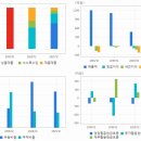 주식회사 대산식품