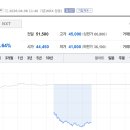 두산로 토큰포스트