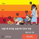 대리큰 이미지