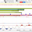 2016년 3월23일 월요일 추천종목 ~~~~~~~ 이미지