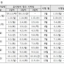 다솜 요양보호사교육원 이미지