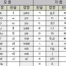 한글 영문표기 이미지