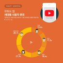 (주)제이피에스 | #10 우리 아빠는 기상청 뉴스 안 보고 이 콘텐츠 보던데.. (삼성 Z플립 4 / 육식맨 / 소박사TV / 옛날...