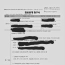 금성행정사사무소 네이버블로그