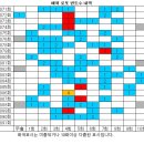 1091회 해외로또 당첨번호 완료 이미지