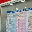꿈나무태권도체육관 | 태권도 승품 심사 후기-잠실학생체육관