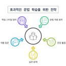 키스톤에듀학원 - 고양시 덕양구 화중로104번길 8 | 키스톤에듀학원