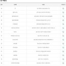 횡성터미널 로또