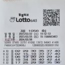 천하명당복권방제일점 티스토리