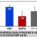 혈액순환 잘되는 음식 지금 챙겨봐요! 이미지