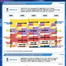 청소년 그룹 미술치료A 이미지