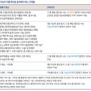 레이어스 건축사사무소 이미지