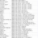 (주)동산히어링 스타키보청기 성동지점 | 성동구 보청기