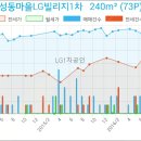 연세갤러리치과의원 이미지