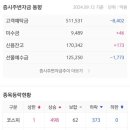 (주)한국디지탈 네이버블로그