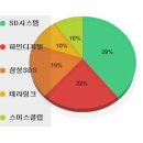 2015년 1~4월 하이패스 인기순위, 국민 Hi~Pass VS 사제 Hi~Pass 승자는?? 이미지