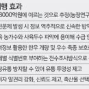 미래유통 이미지