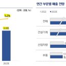 선진기계렌탈 네이버블로그