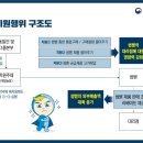 대성축산1농장 이미지