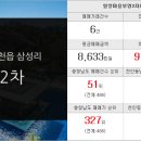 한샘(단지내)부동산공인중개사사무소 이미지