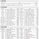 아이조아플라자 체험관 이미지