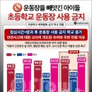 금지초등학교 Daum카페