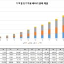 신흥전기 - 노원구 한글비석로15길 48 | 신흥전기