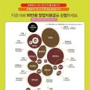 1500호점 대기록 달성 &#39;뮤엠영어&#39;, 창업지원금 이벤트 이미지