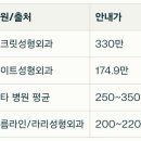 라리성형외과의원 | 뒤트임 복원 수술 가격 비교