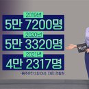 노엘구제